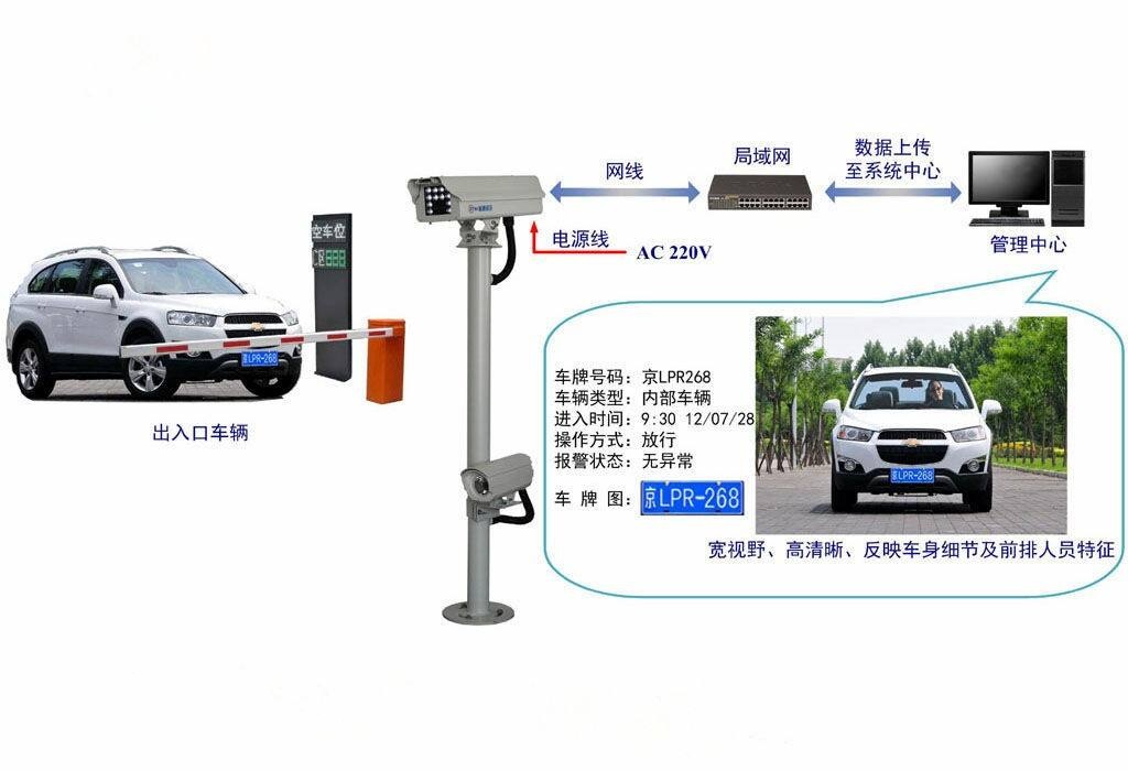 昆明車(chē)牌識(shí)別系統(tǒng) 昆明車(chē)牌識(shí)別系統(tǒng)